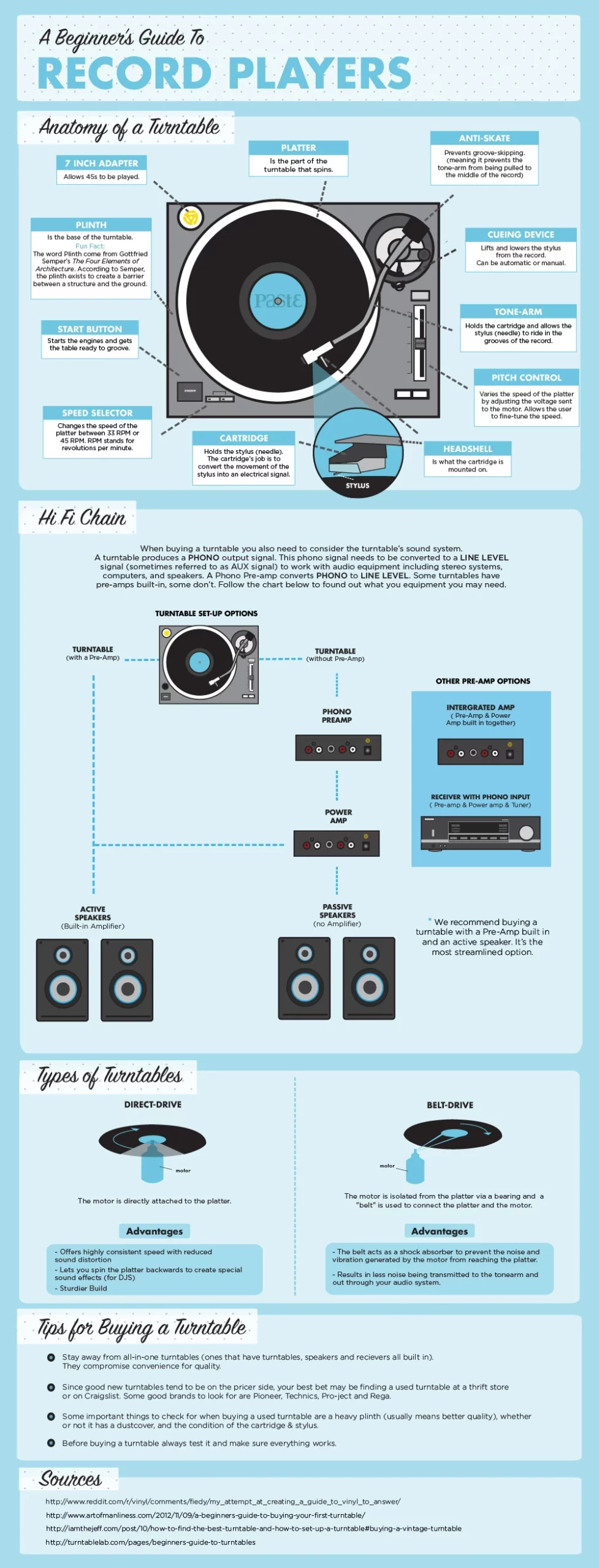 Guide-To-Turntables