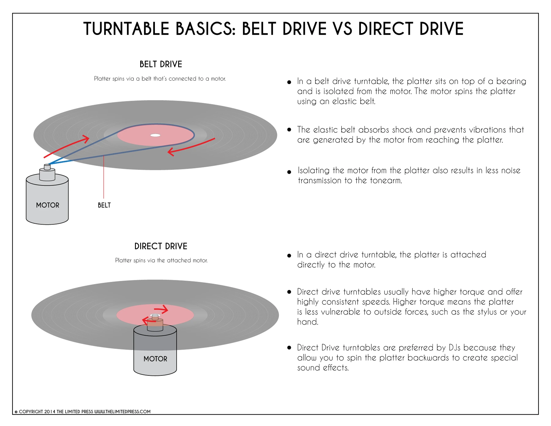 Turntable-Belt-Drive-vs-Direct-Drive