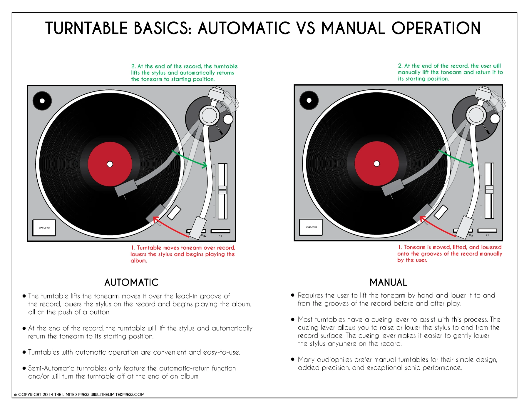 Turntable-Manual-Operation-Vs-Automatic-Operation