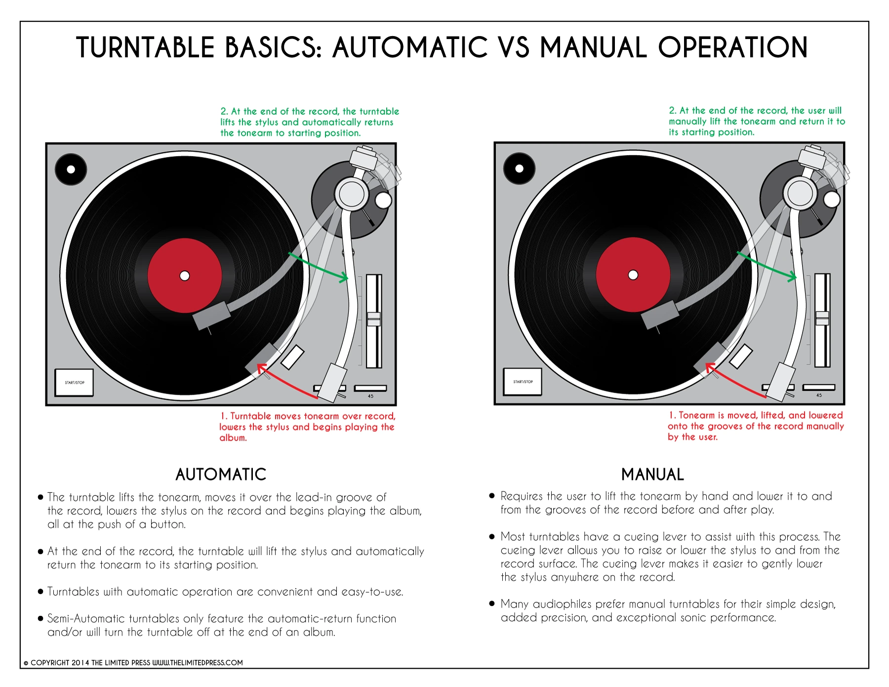 Search Turntables - Ultimate Source for Vinyl & Players 2024